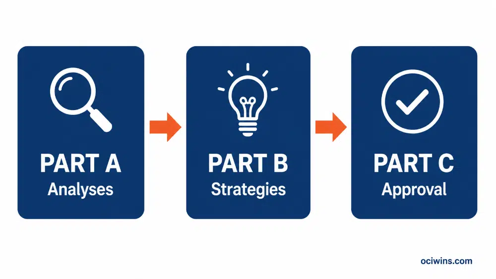 Close up shot of an illustration giving an overview of win strategy plan close up shot of an illustration giving an overview of win strategy plan