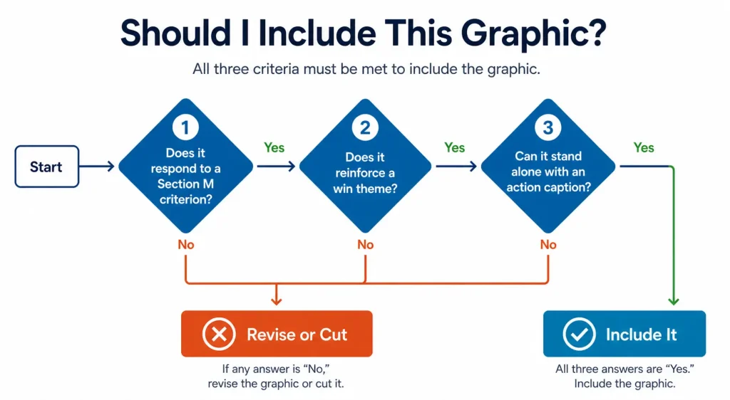 OCI YES AND NO WORKFLOW proposal graphics